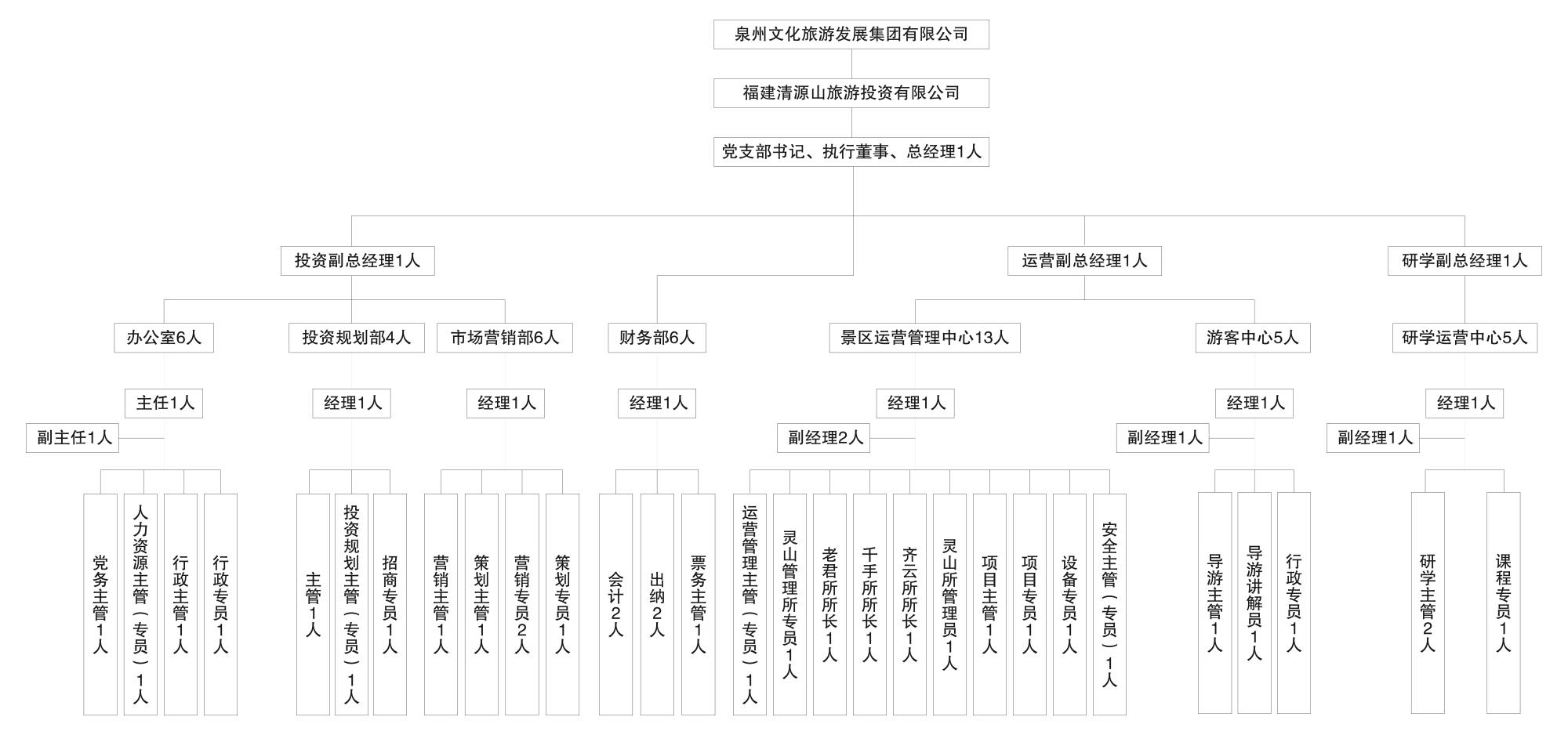 基本信息｜公司架构 上架时间：2022.5.10.jpg